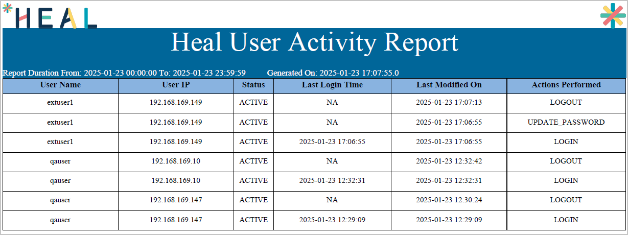 Heal User Activity Report with User IP