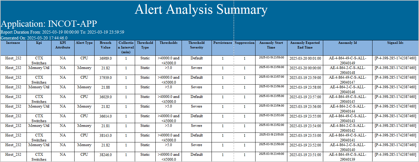 Alert Analysis Summary