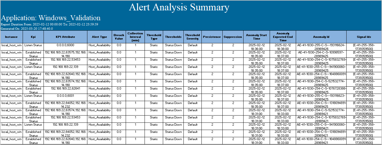 Alert Analysis Summary
